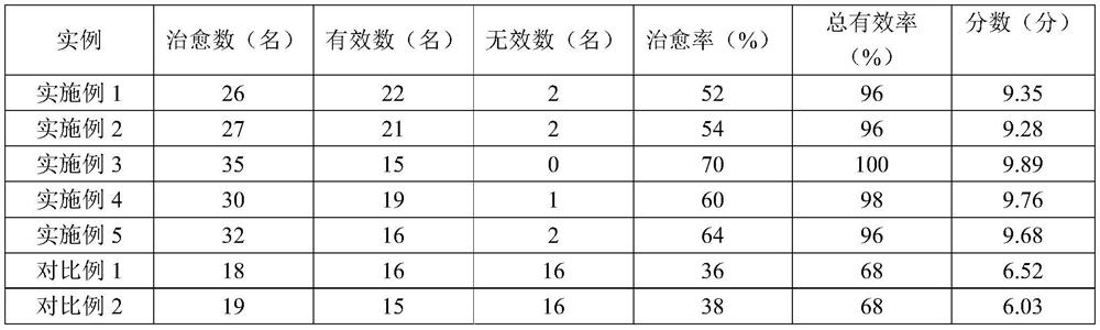 A kind of preparation method of compound factor of mesenchymal stem cell