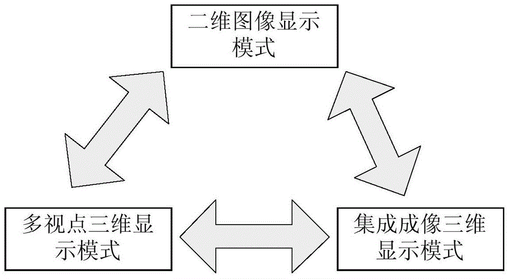 Display device and method with switchable two-dimensional and three-dimensional display modes