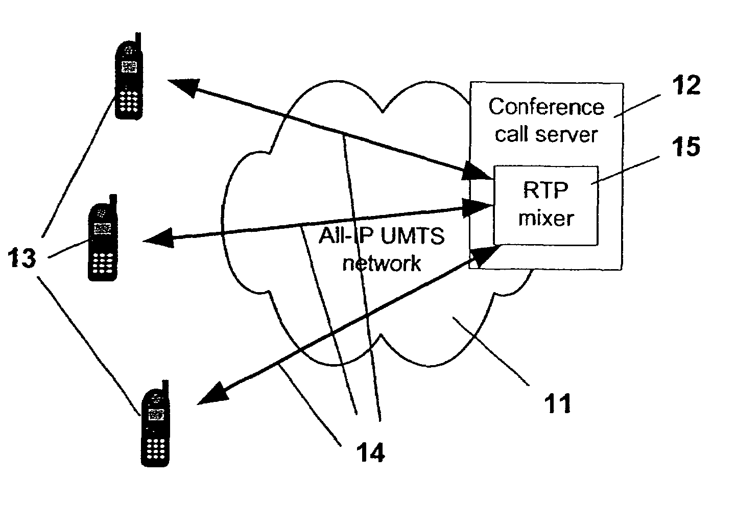 Managing a packet switched conference call