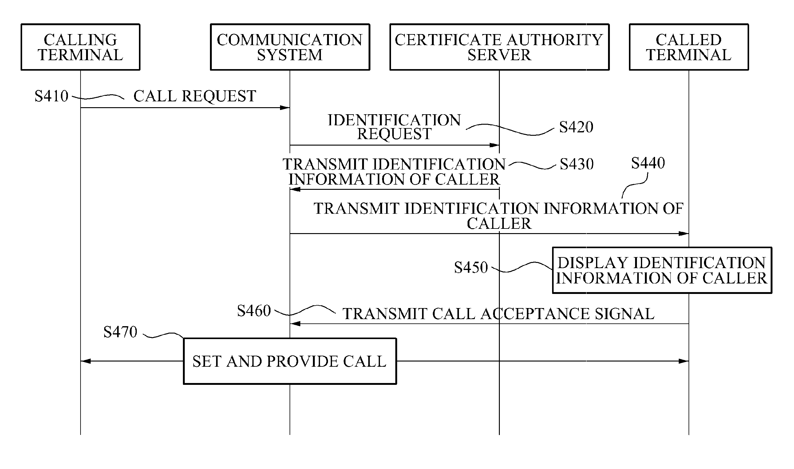 Caller authentication system and method for phishing prevention