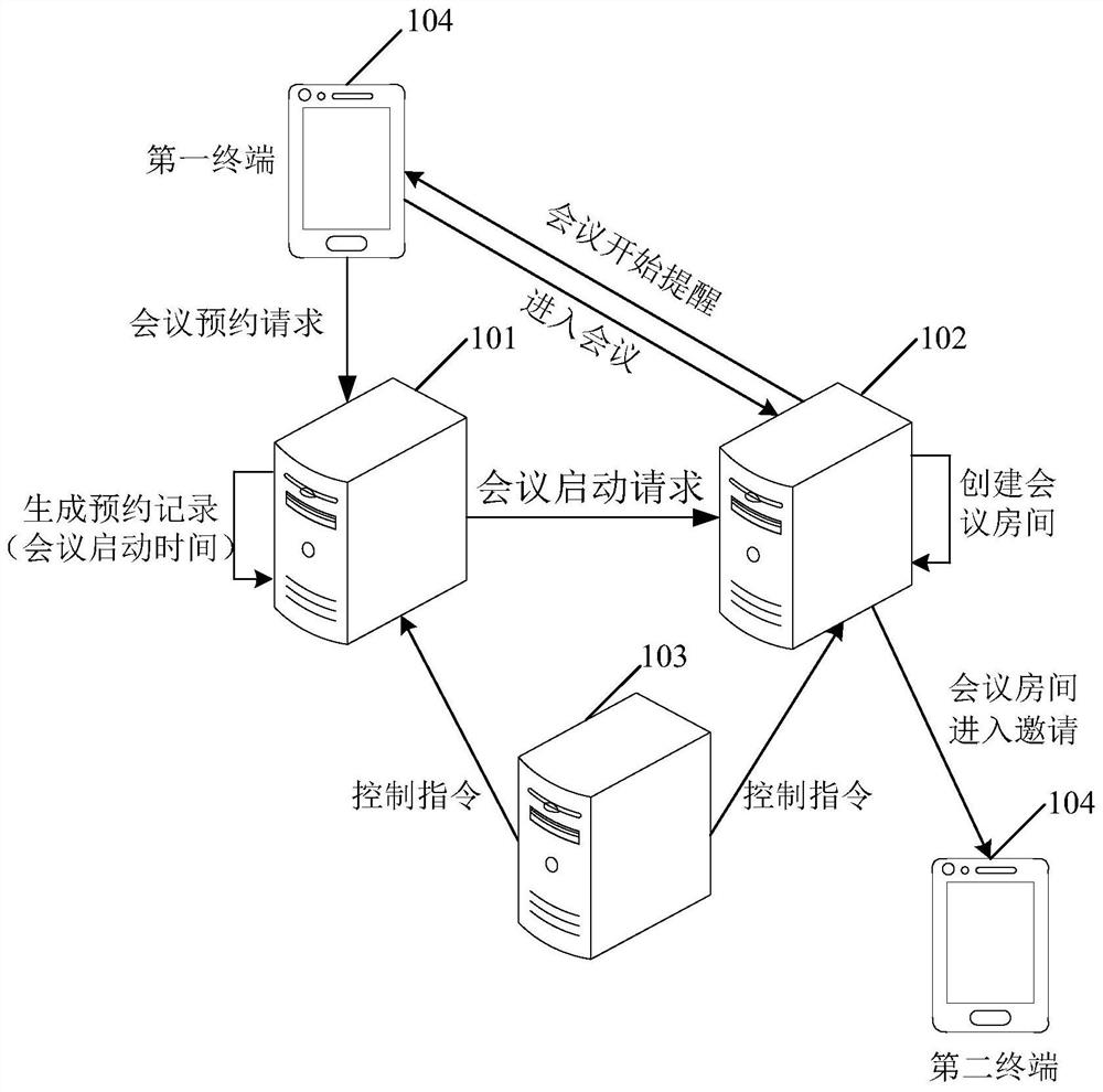 Method, system and related device for realizing audio and video conference