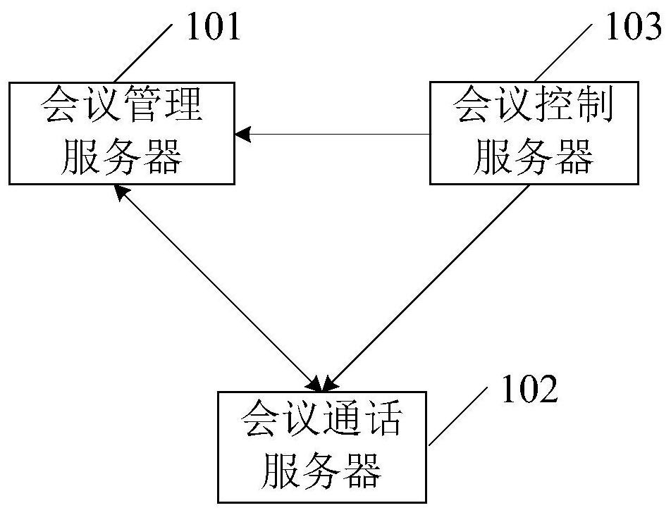 Method, system and related device for realizing audio and video conference