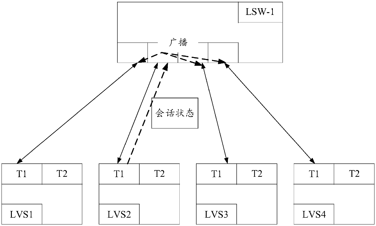 Session processing method, device and system