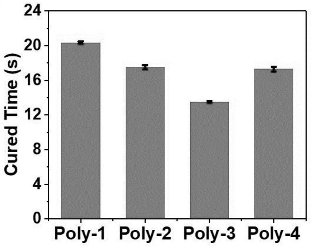 Hydrogel electrolyte for zinc-manganese battery, preparation method of hydrogel electrolyte, zinc-manganese battery and preparation method of zinc-manganese battery