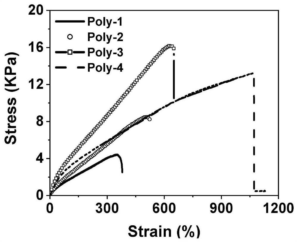 Hydrogel electrolyte for zinc-manganese battery, preparation method of hydrogel electrolyte, zinc-manganese battery and preparation method of zinc-manganese battery