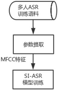 A sound conversion system, method and application