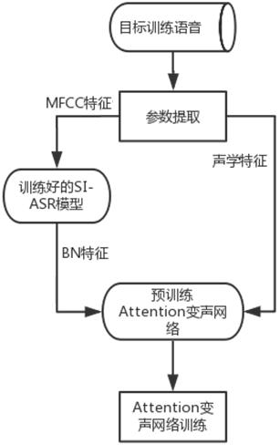 A sound conversion system, method and application