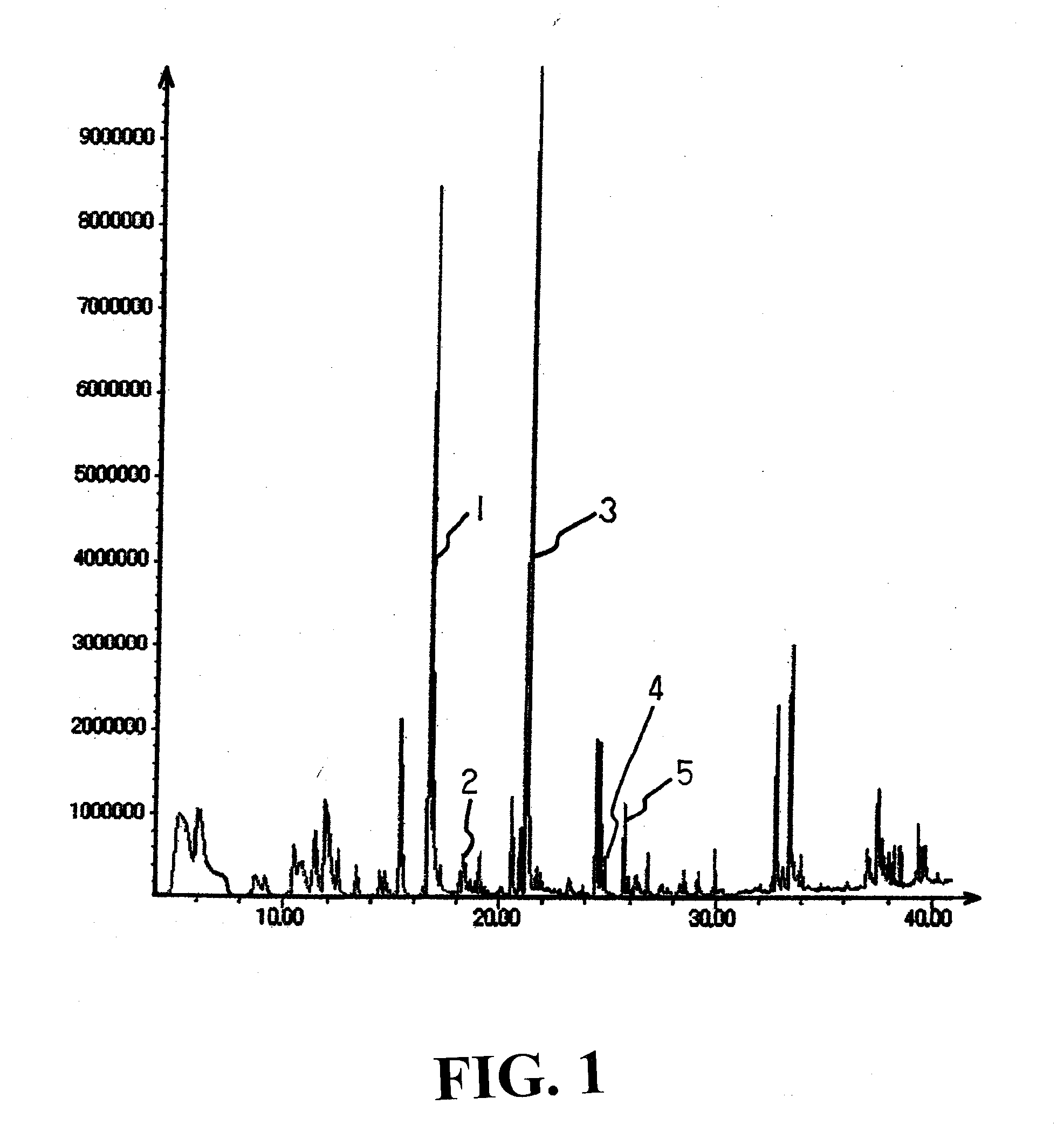 Method of producing processed tomato product
