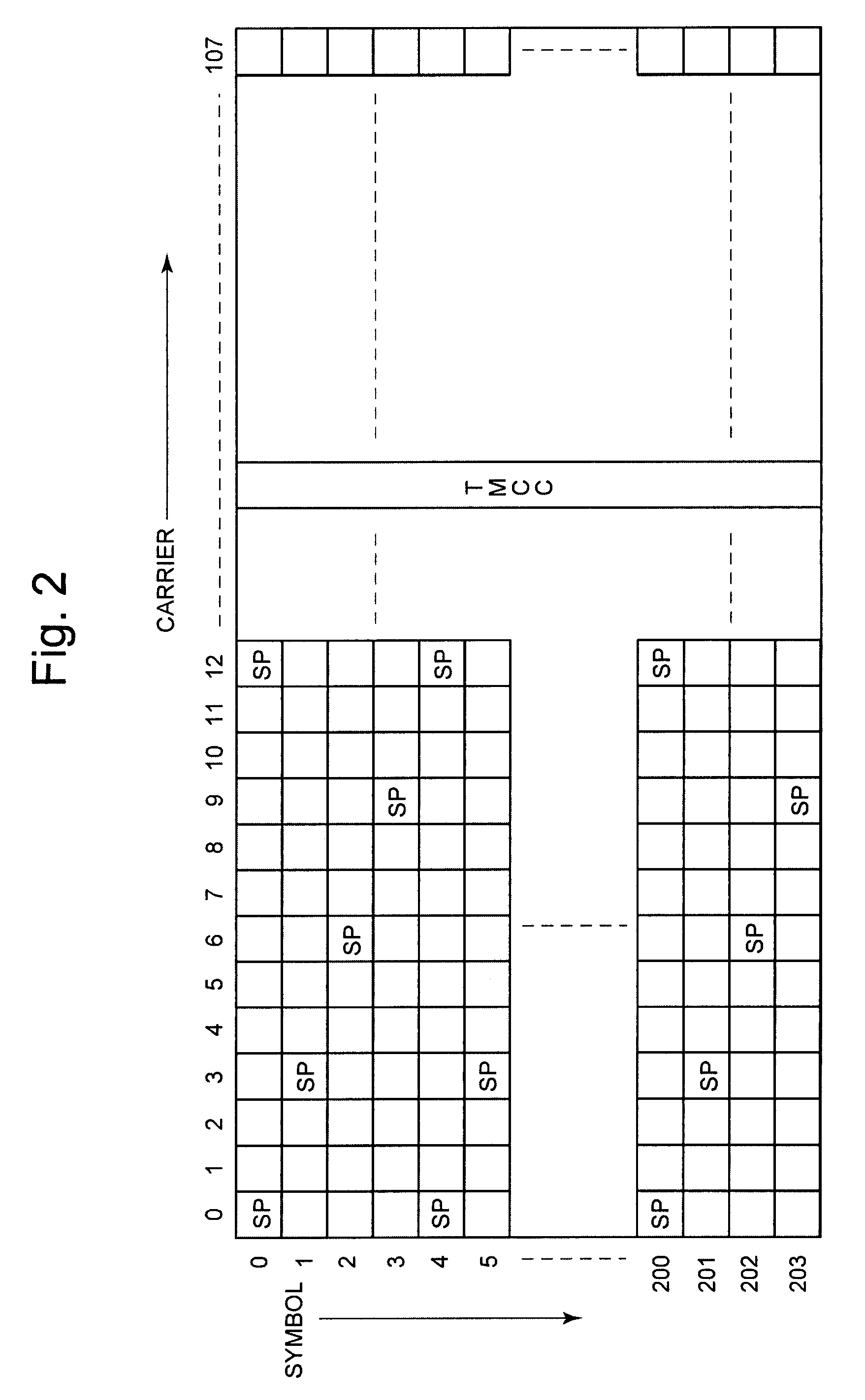 Scattered pilot location detector