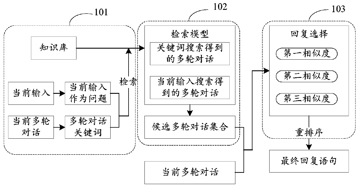 Voice interaction method and device and terminal equipment