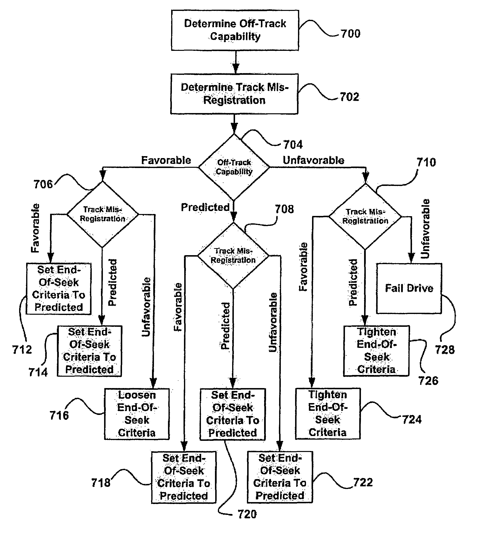 Devices and systems for setting end-of-seek criteria for rotatable storage media