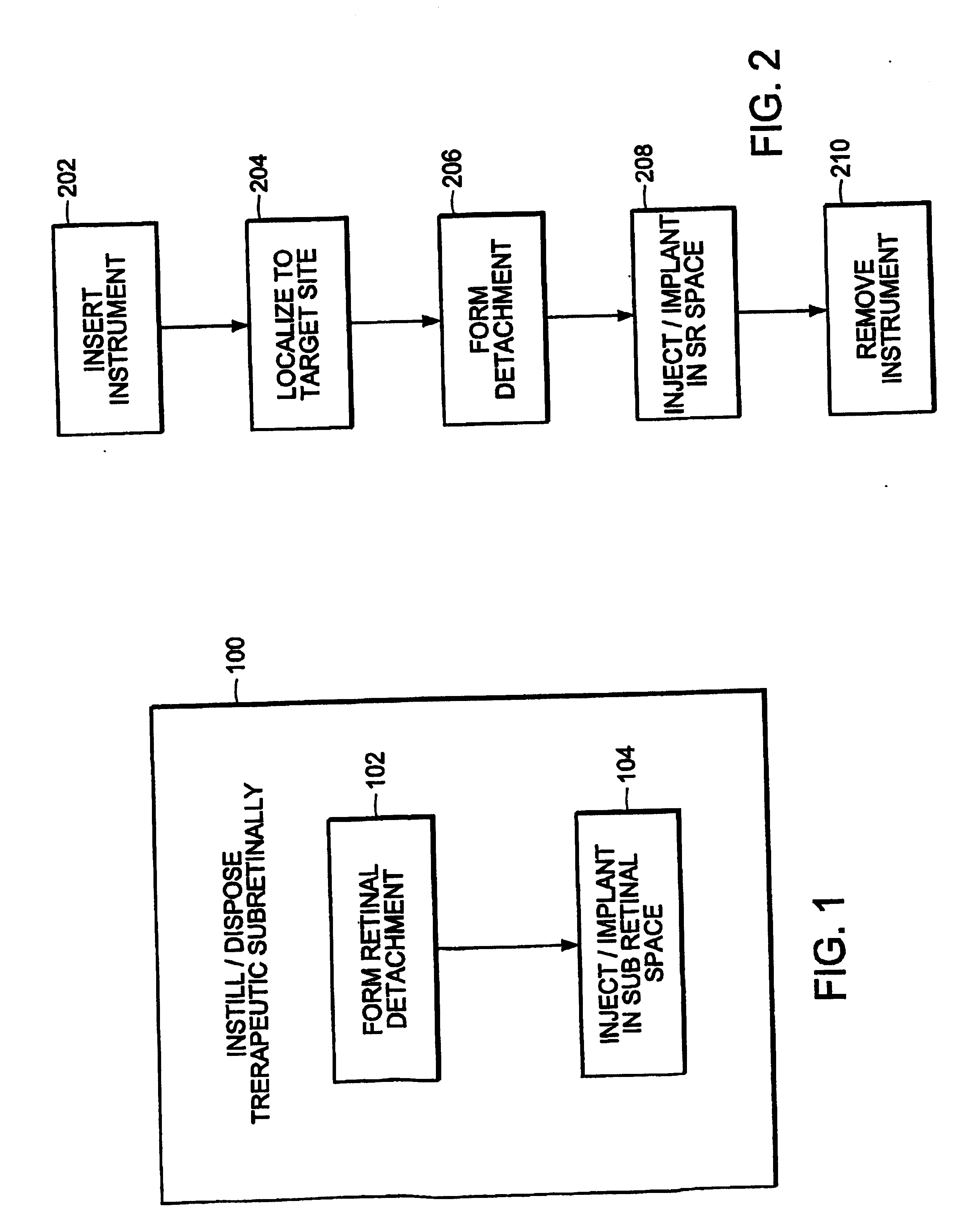 Method for subretinal administration of therapeutics including steroids; method for localizing pharmacodynamic action at the choroid of the retina; and related methods for treatment and/or prevention of retinal diseases