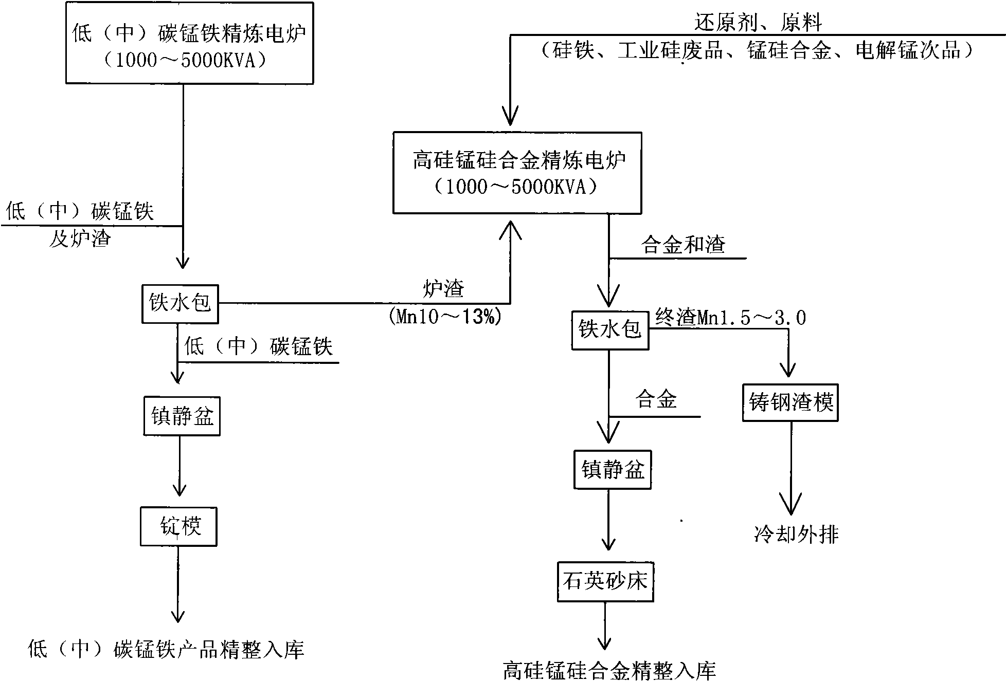 Process for producing high silicon manganese-silicon alloy by using electric refining furnaces