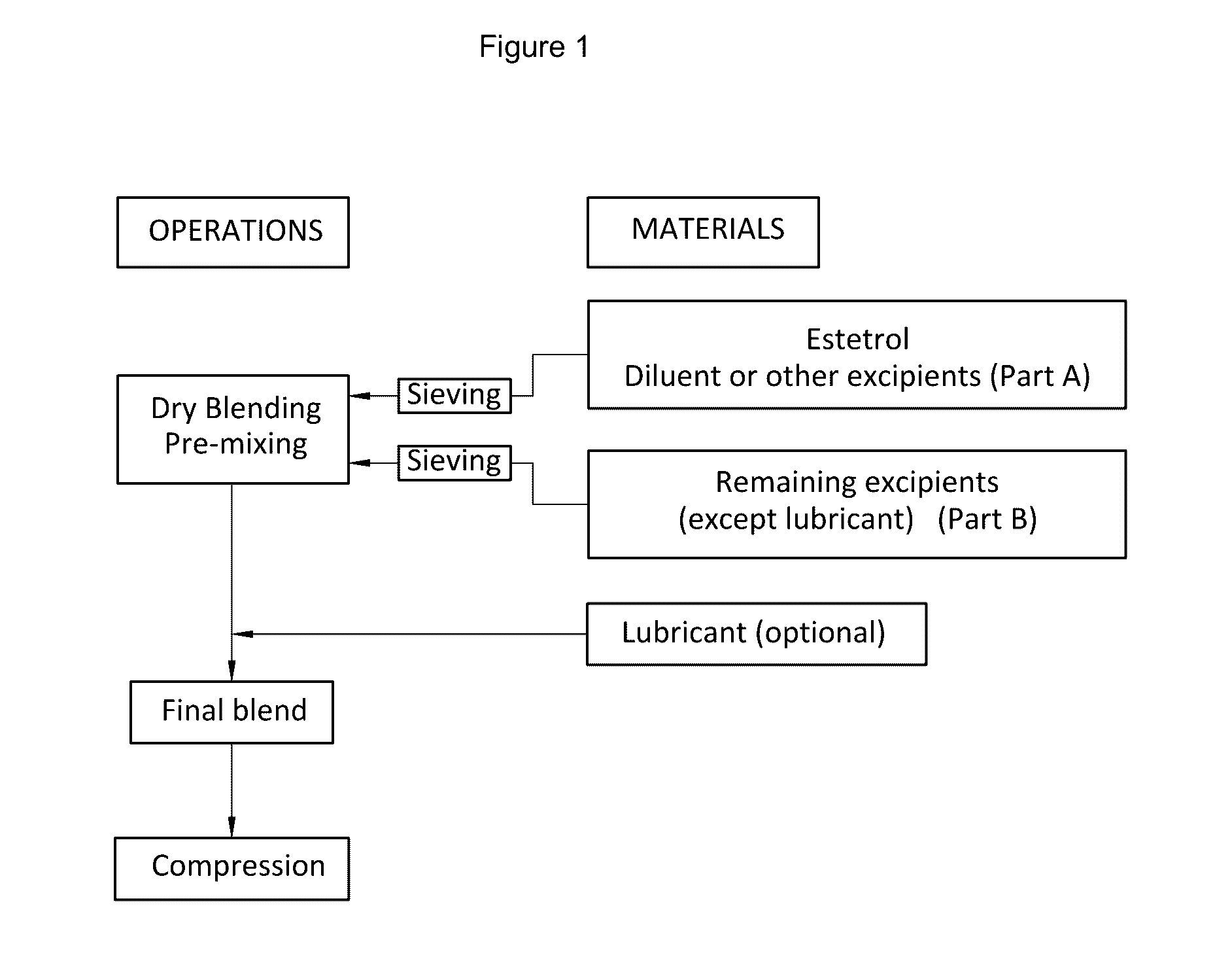 Orodispersible dosage unit containing an estetrol component