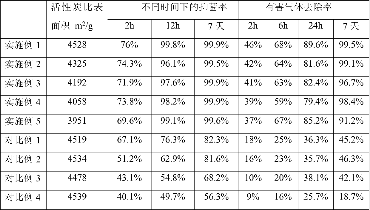 Antibacterial filter element for automobile air conditioner and preparation process of antibacterial filter element