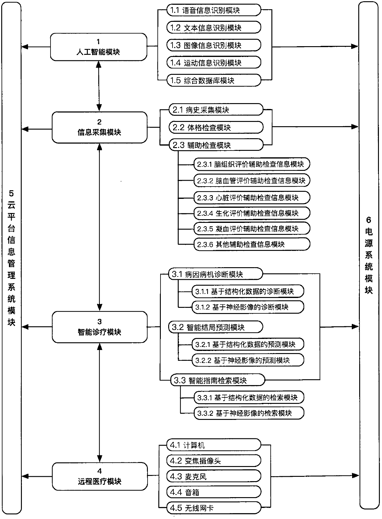 Intelligent auxiliary stroke diagnosis and treatment robot system based on artificial intelligence and internet technologies