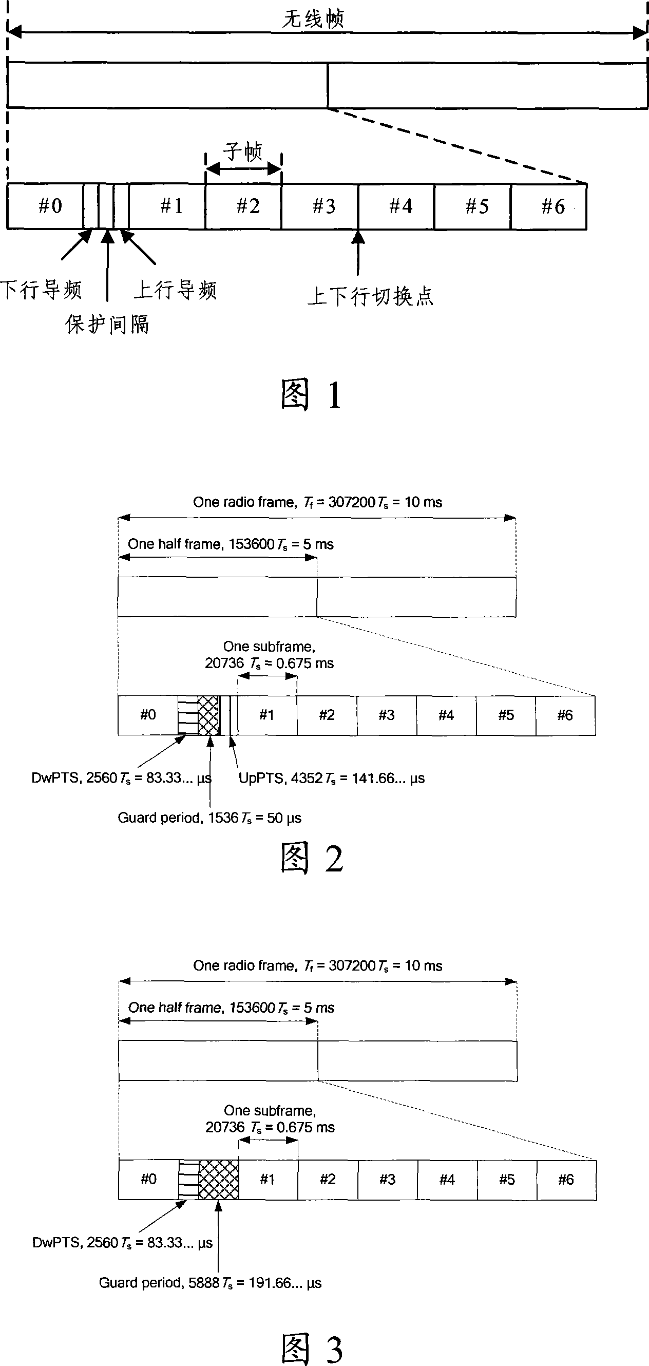 Data transmission method and apparatus for time division duplexing system