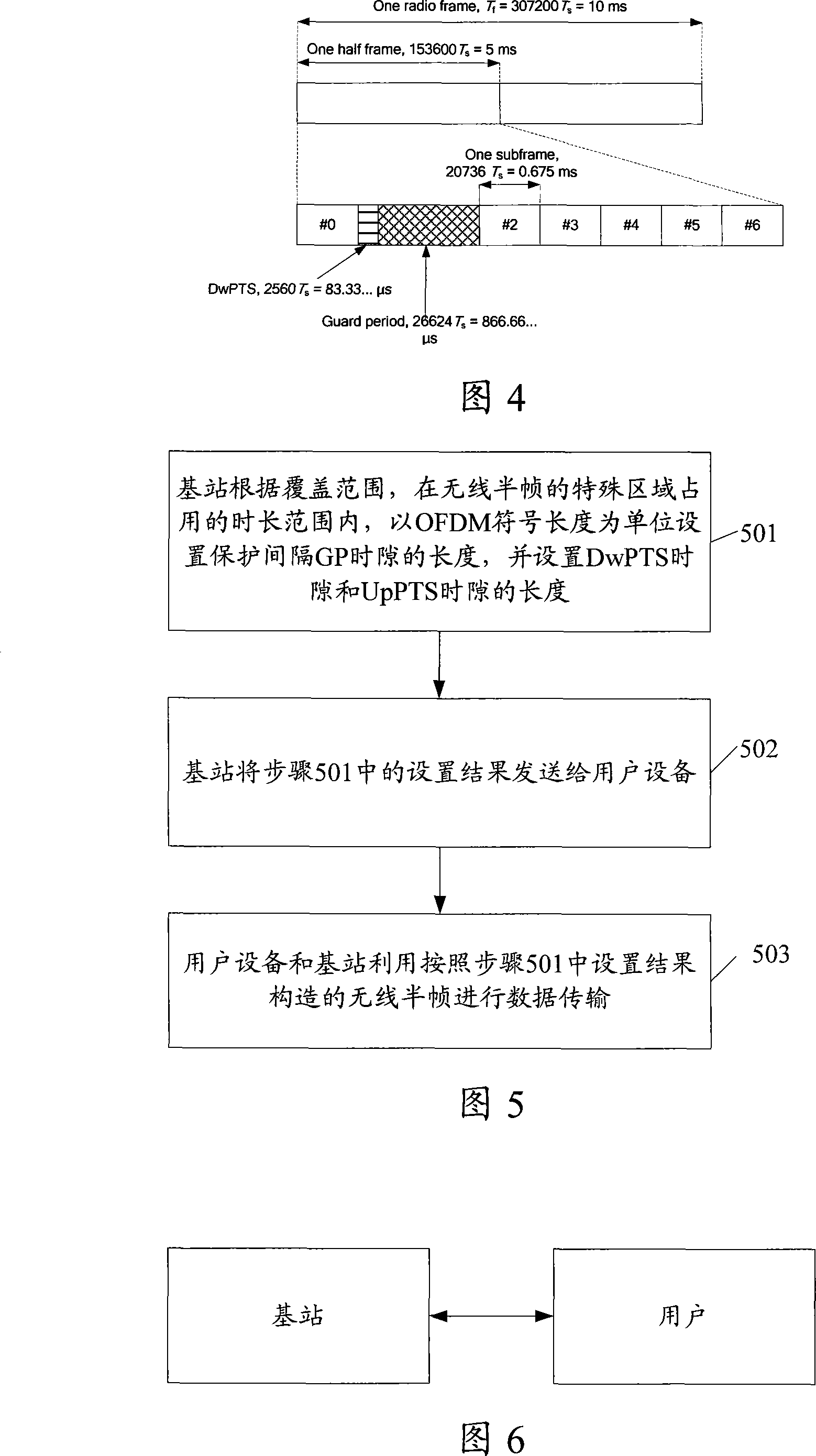 Data transmission method and apparatus for time division duplexing system