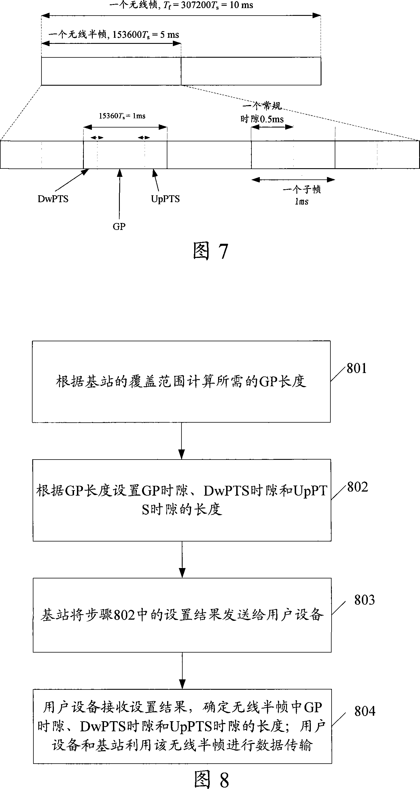 Data transmission method and apparatus for time division duplexing system