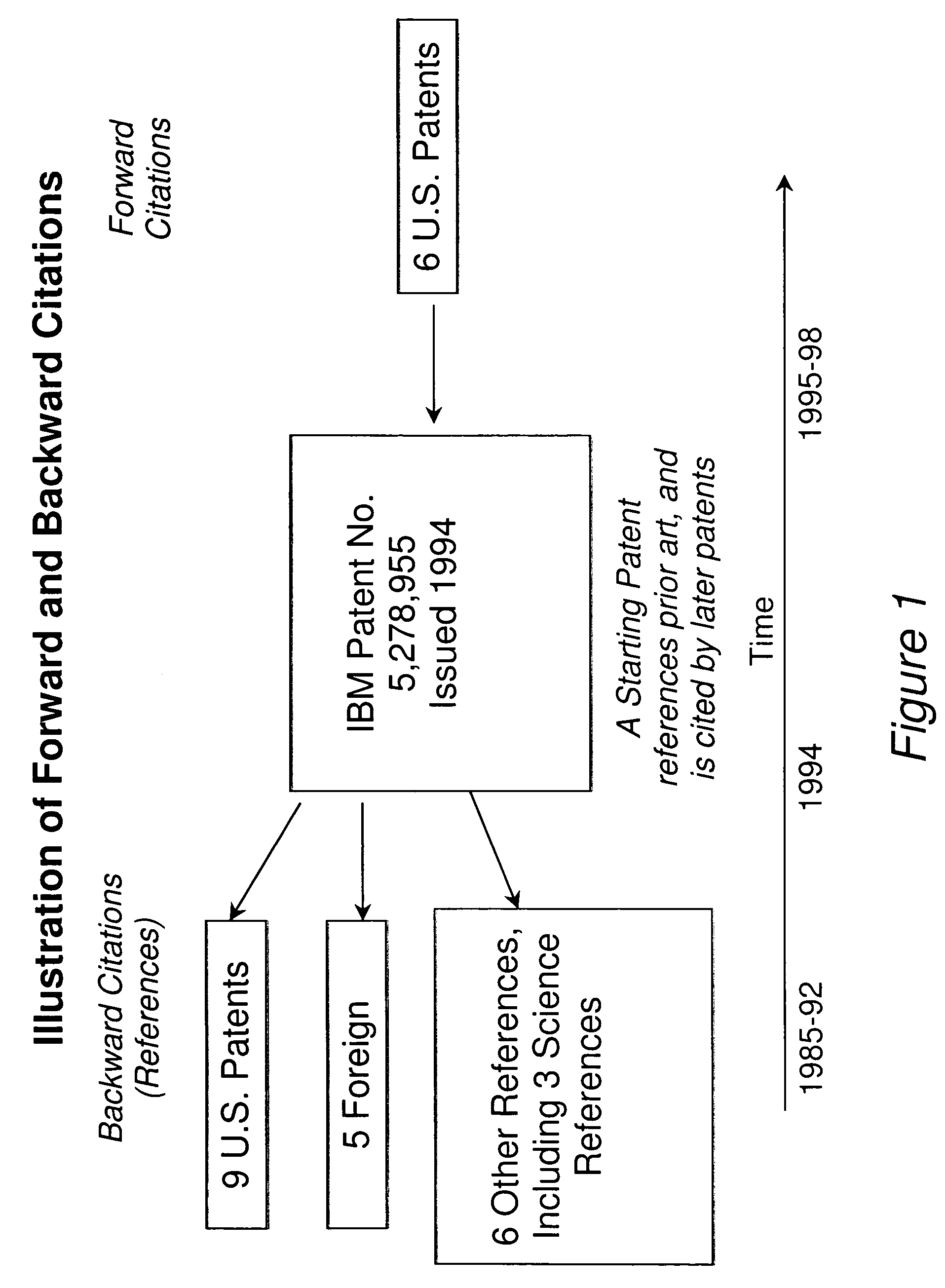 Identification of licensing targets using citation neighbor search process