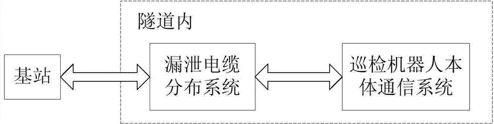 Communication system of cable tunnel patrol inspection robot