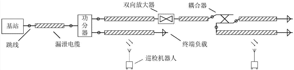 Communication system of cable tunnel patrol inspection robot