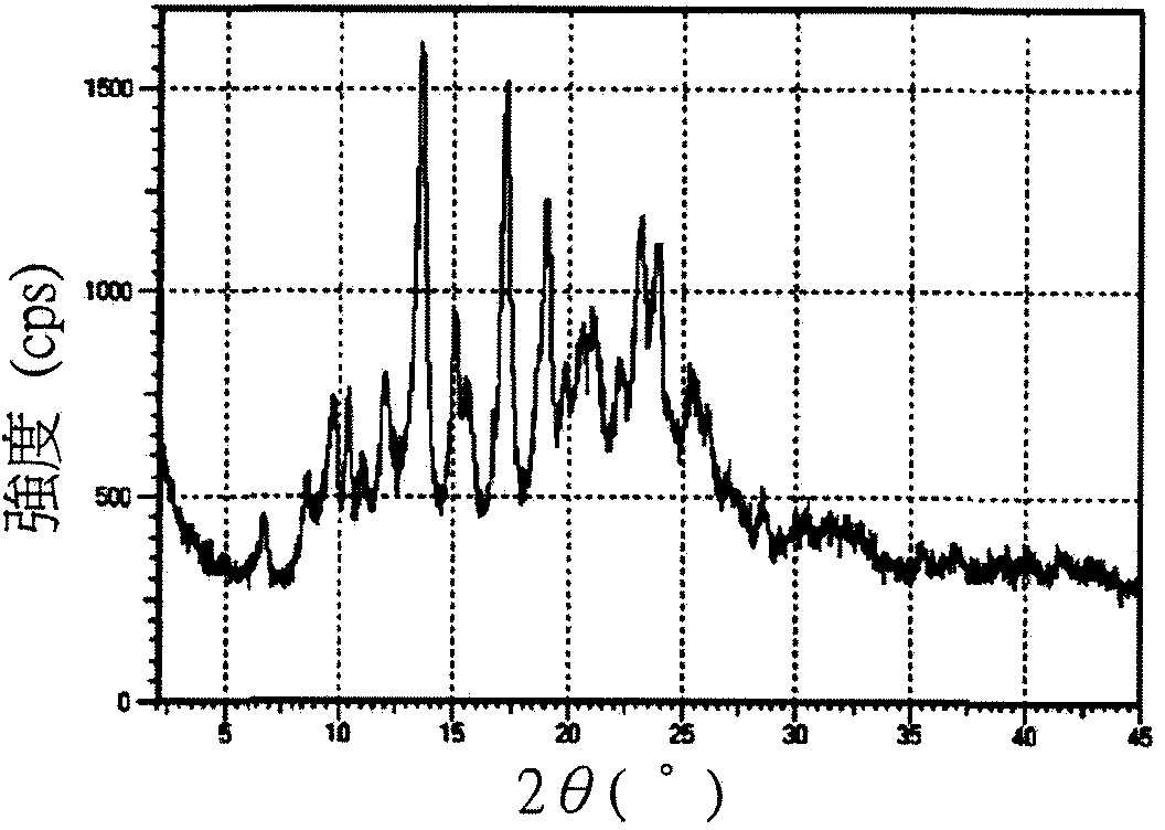 Crystals of morphinan derivative, manufacturing method thereof, and pharmaceutical composition using the same