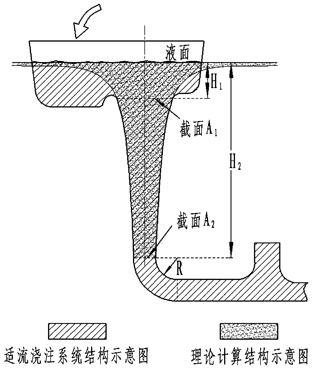 design-method-of-flow-adaptive-curvilinear-gravity-pouring-system