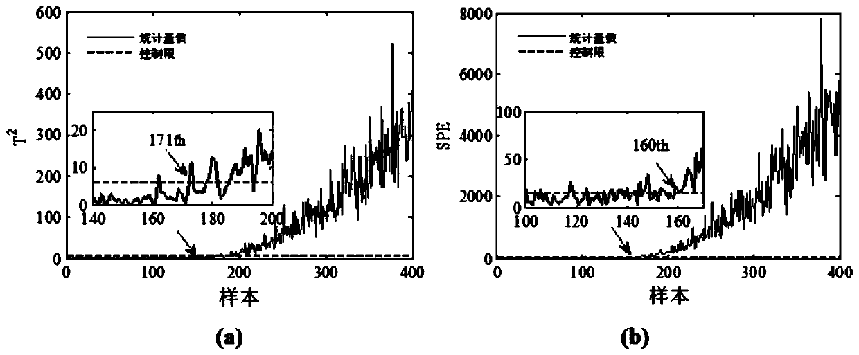 Diffusion distance improvement-based neighborhood preserving embedding intermittent process fault detection method