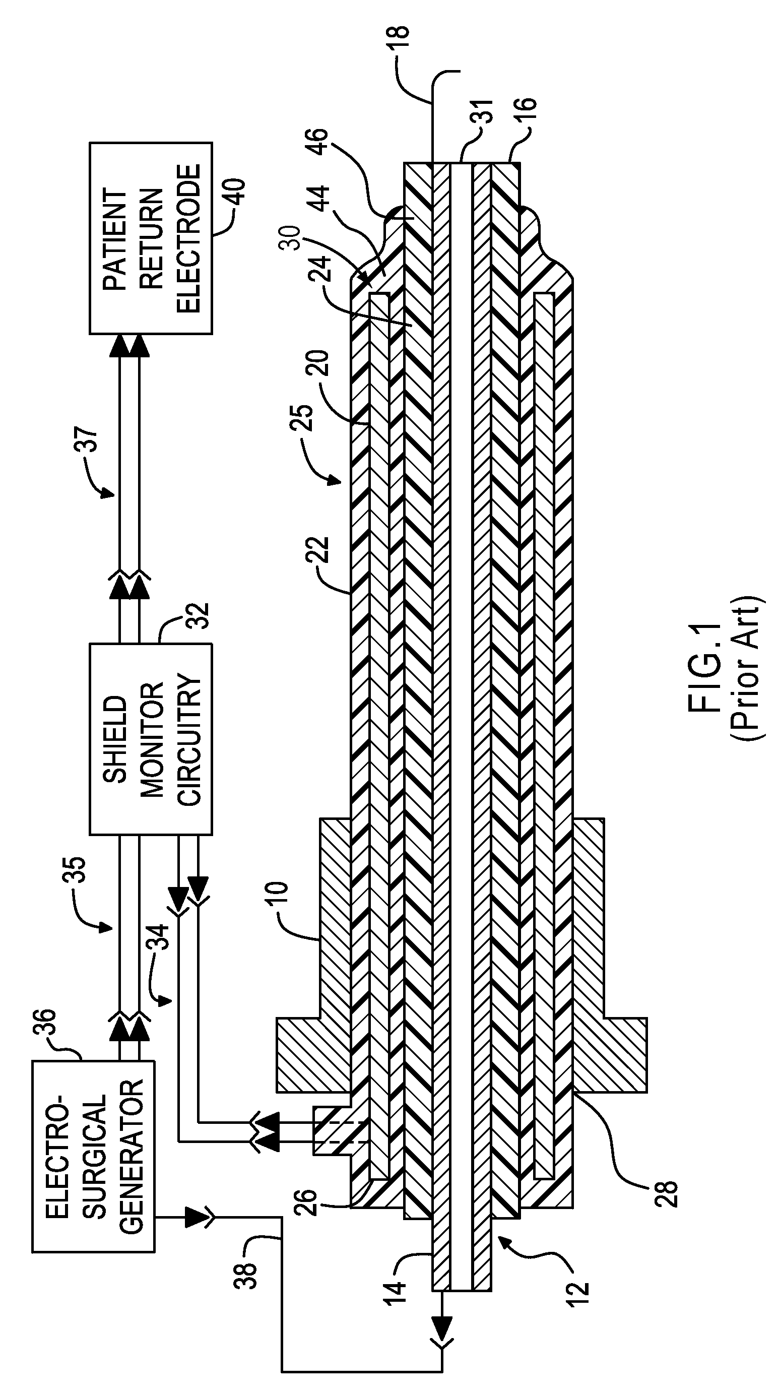Multiple parameter fault detection in electrosurgical instrument shields