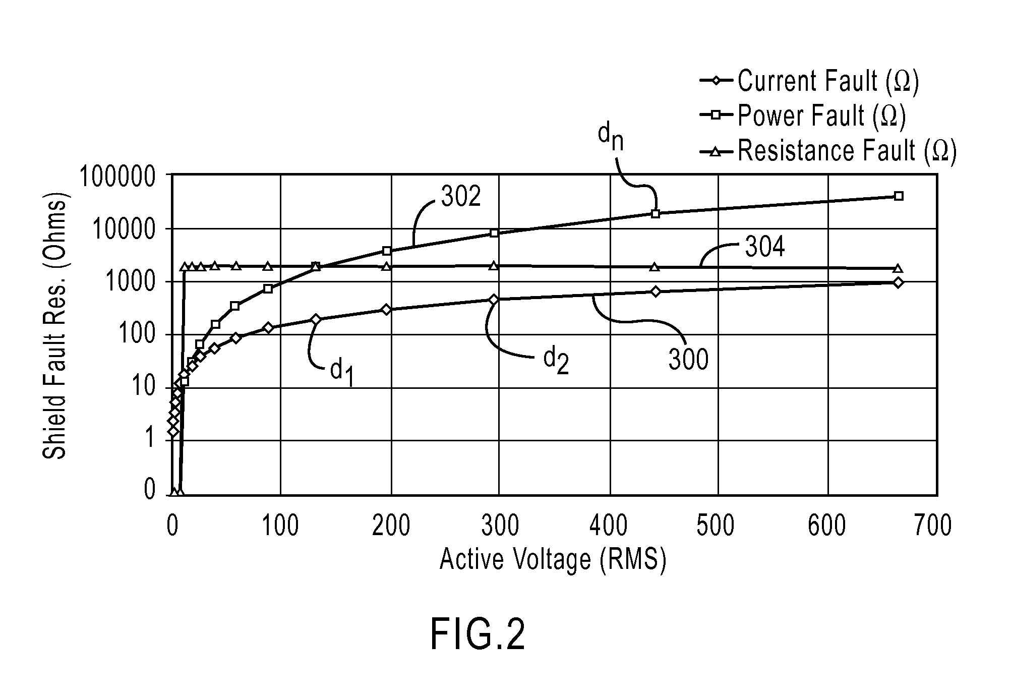 Multiple parameter fault detection in electrosurgical instrument shields