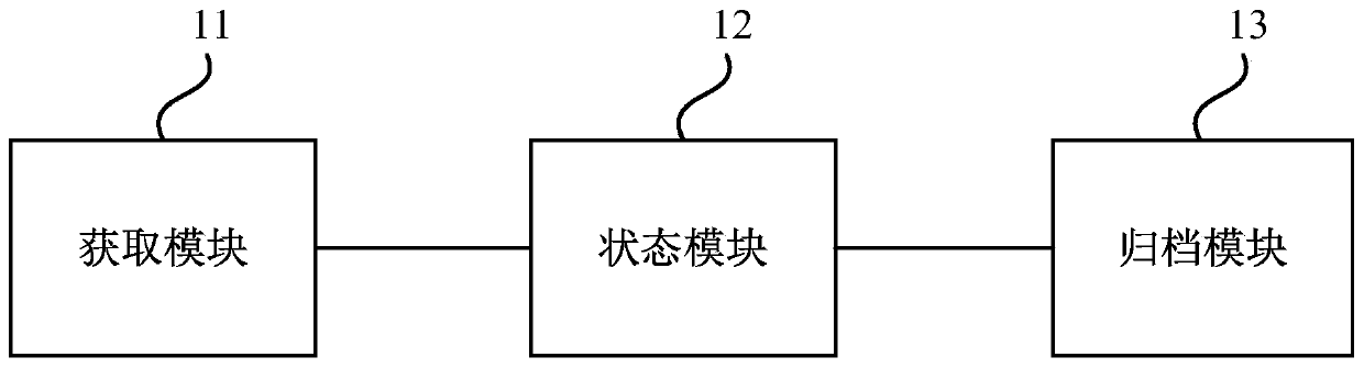 Player data processing method and device, server equipment and storage medium