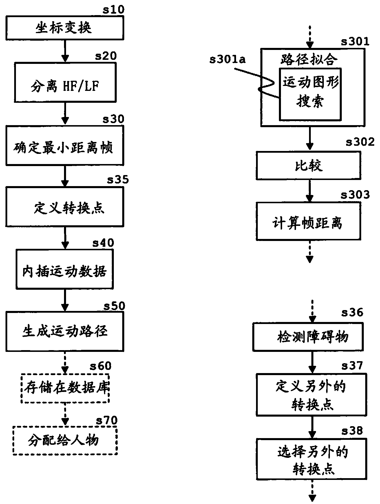 Method for generating motion synthesis data and device for generating motion synthesis data