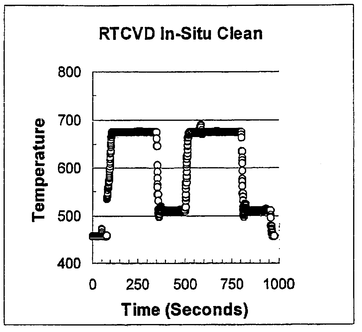 Method of processing selected surfaces in a semiconductor process chamber based on a temperature differential between surfaces