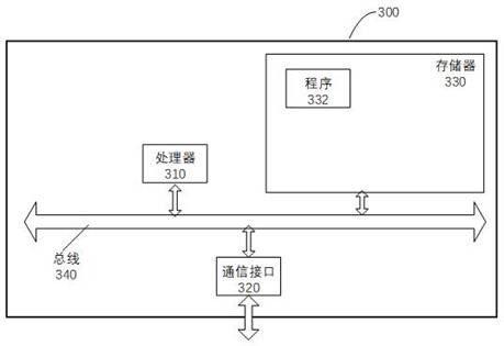 Video coding method and device, video decoding method and device, electronic equipment and storage medium