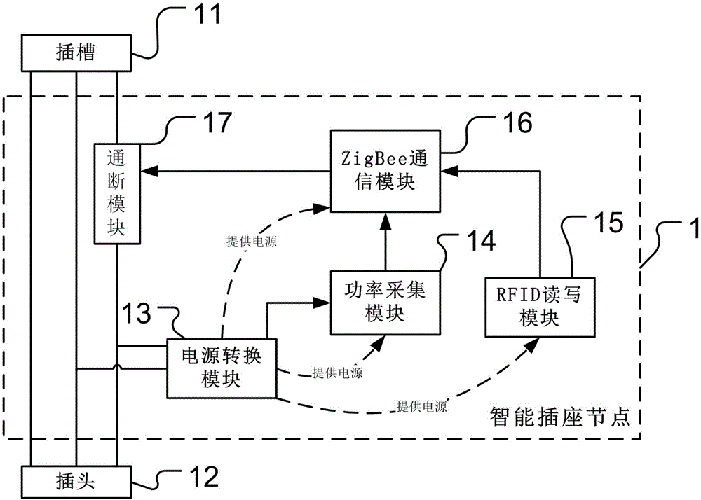 Intelligent socket control system with accounting function and control method thereof