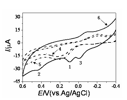 Functionalized mesoporous material modified electrode and method for measuring aminophenol isomer