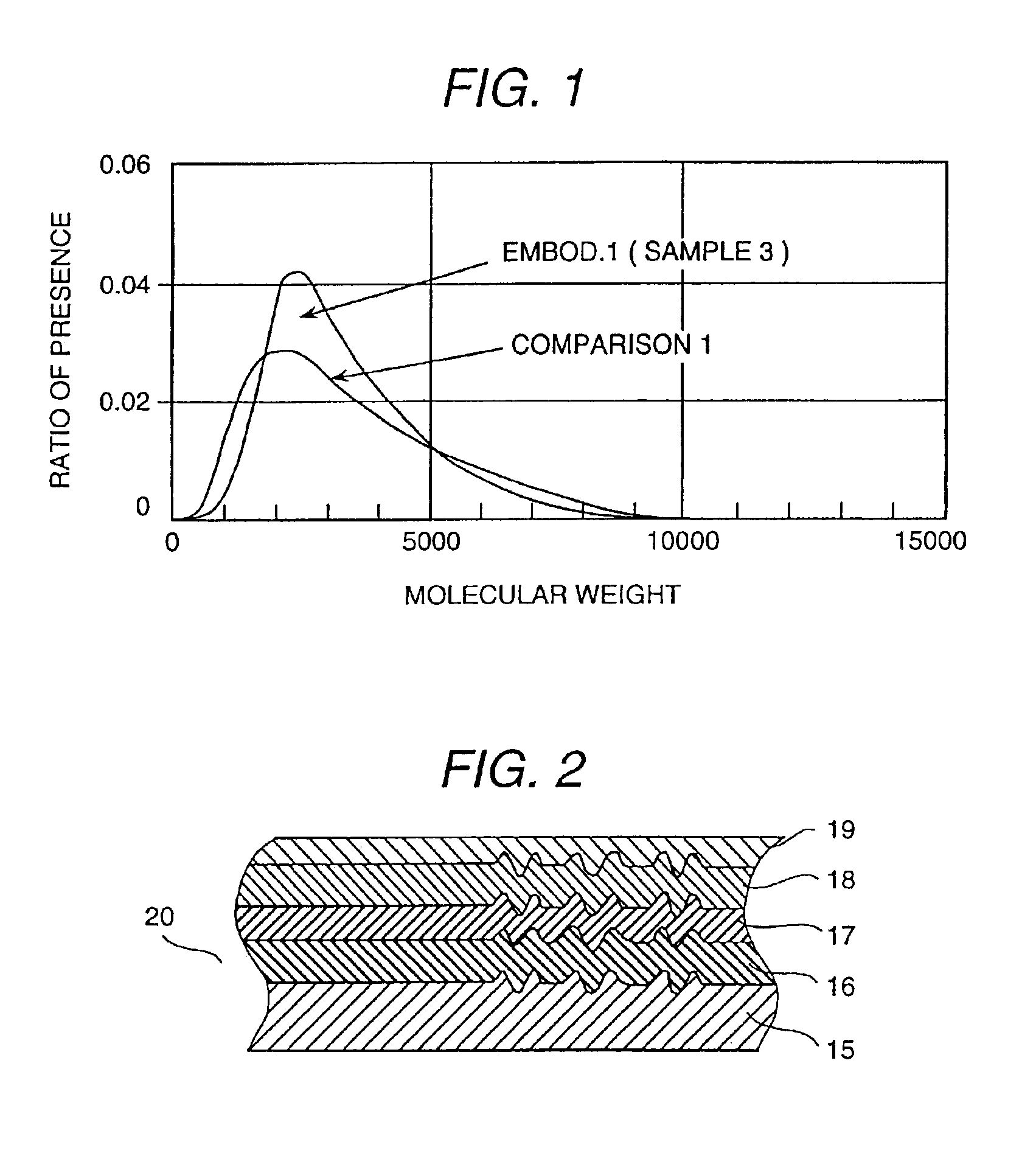 Lubricant, magnetic disk and magnetic disk apparatus
