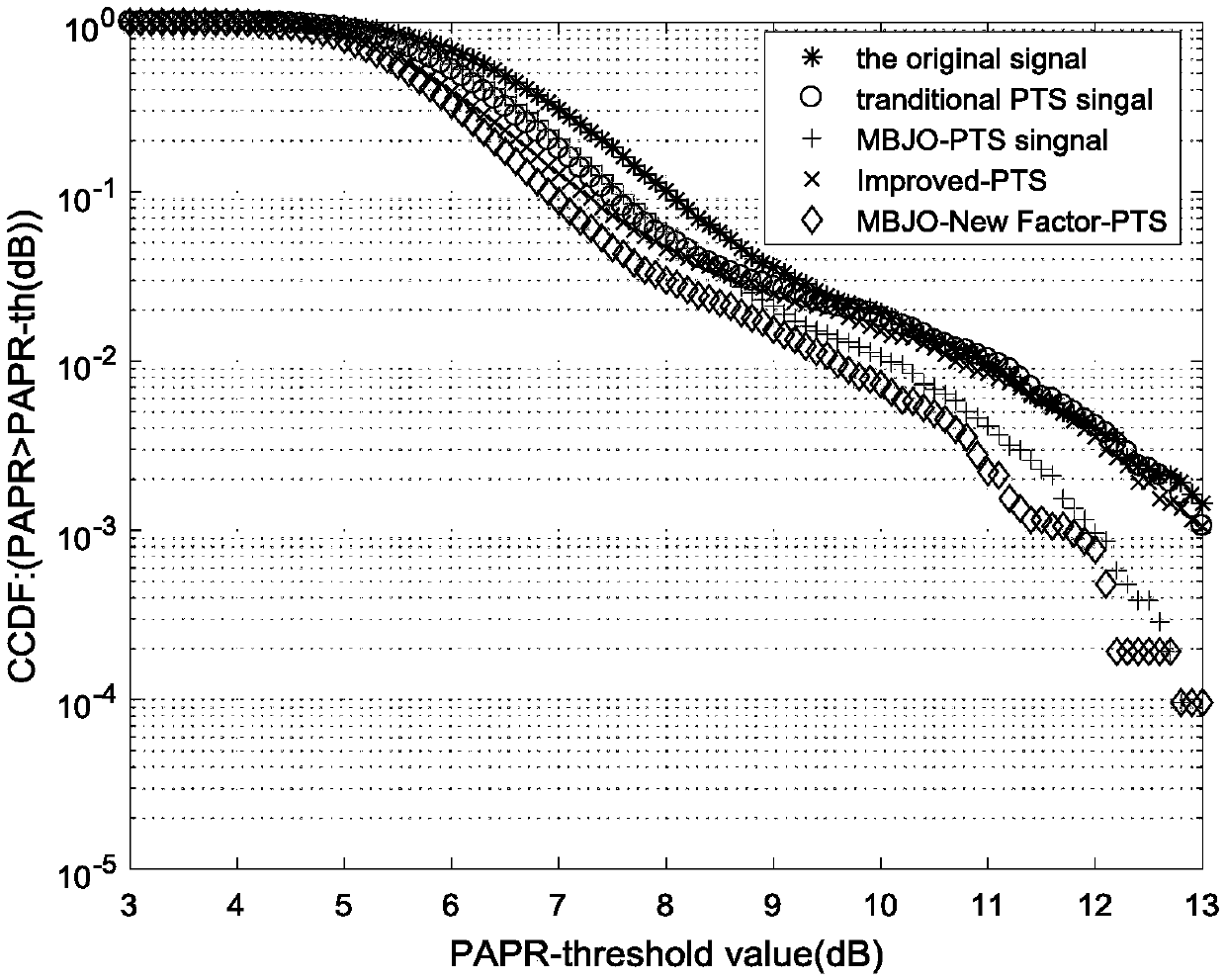 Filter Bank Multi-Carrier (FBMC) transmitter implementation method