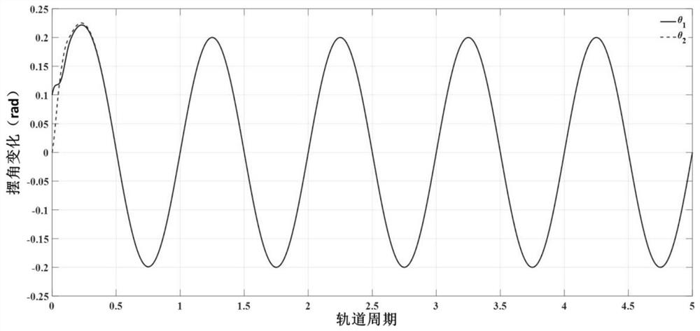 All-electric stability control method for large-orbit eccentricity ratio multi-body tethered satellite