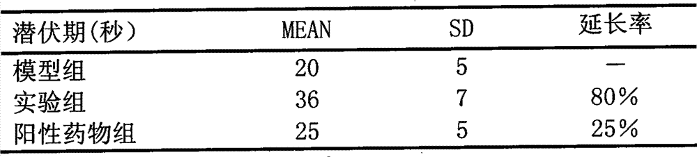 Plant extract and pharmaceutical composition for treating cough and preparation method thereof