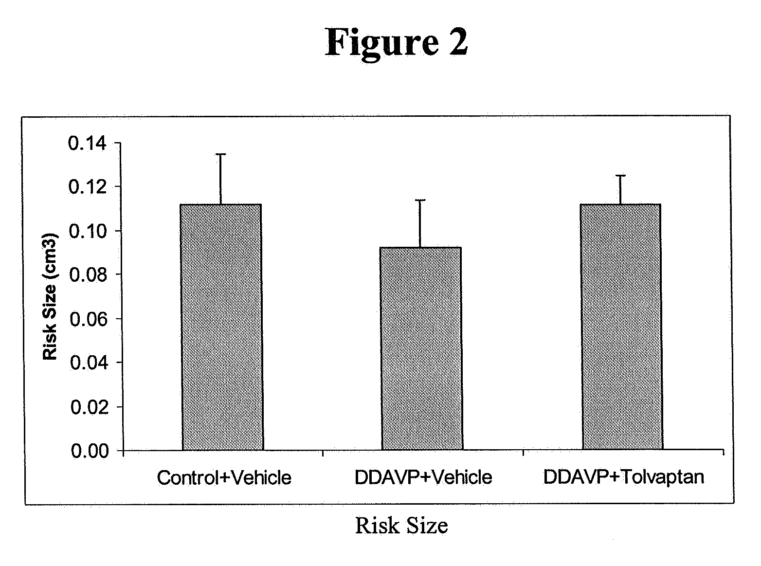 Method for reducing infarction using vasopressin antagonist compounds, and compositions and combinations therefor