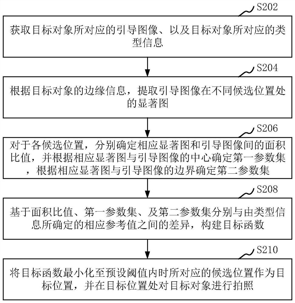 Robot photographing method, device, computer equipment and storage medium