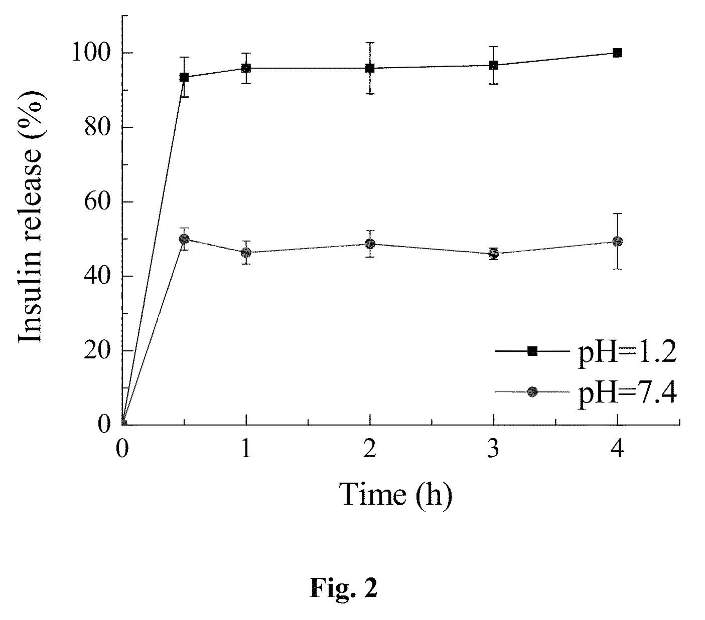 Enteric-coated capsule containing cationic nanoparticles for oral insulin delivery