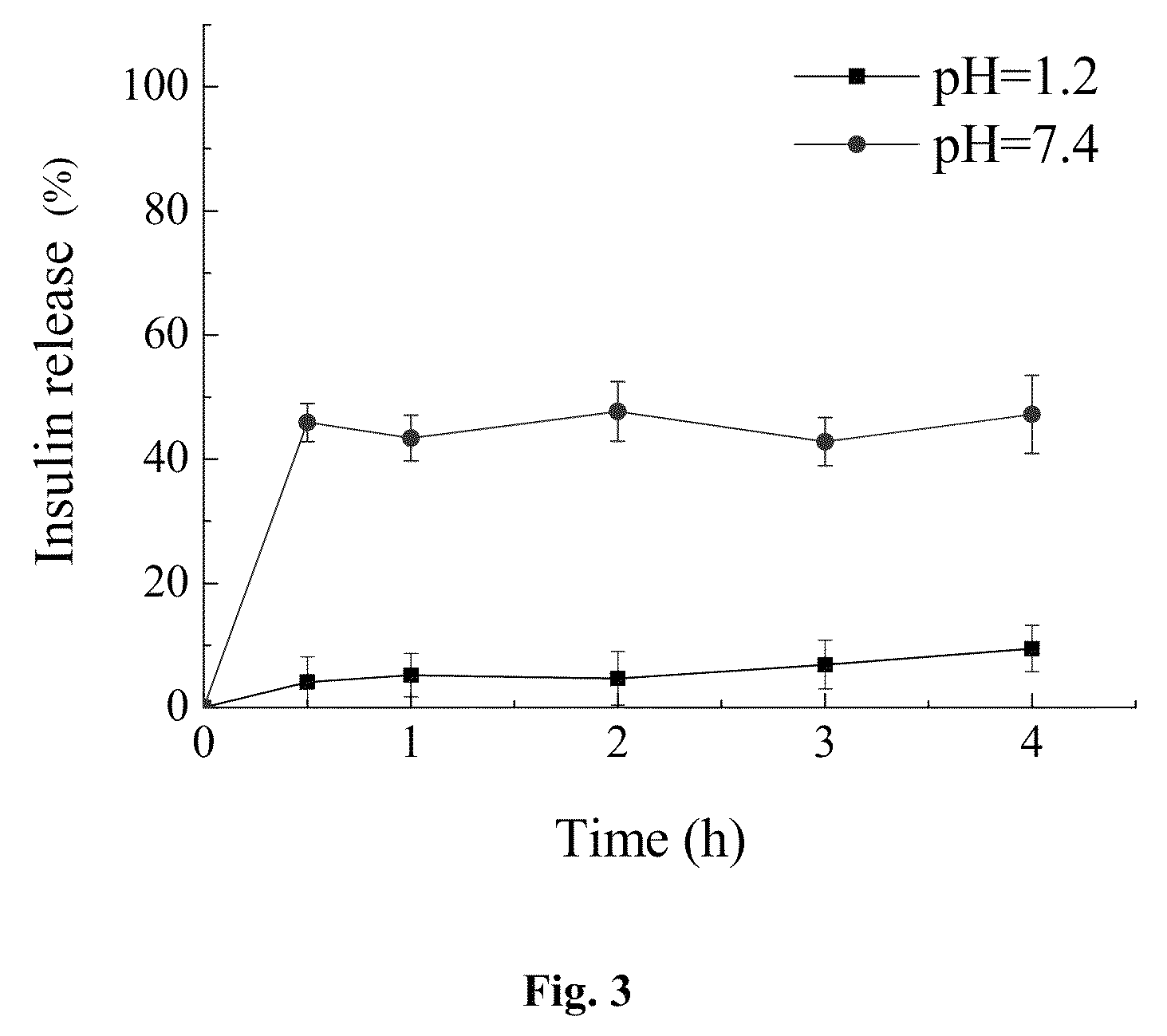 Enteric-coated capsule containing cationic nanoparticles for oral insulin delivery