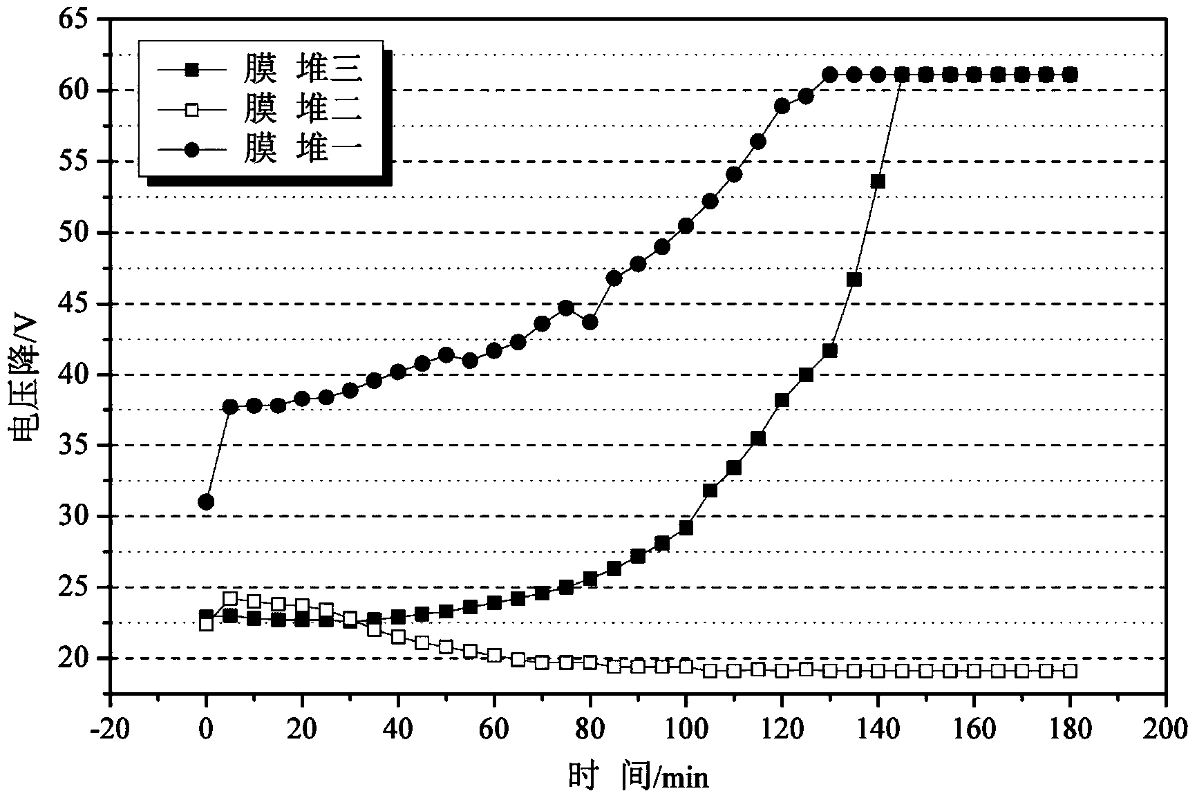Method for separating methionine from mixed solution of methionine salt and carbonate by using bipolar membrane electrodialysis