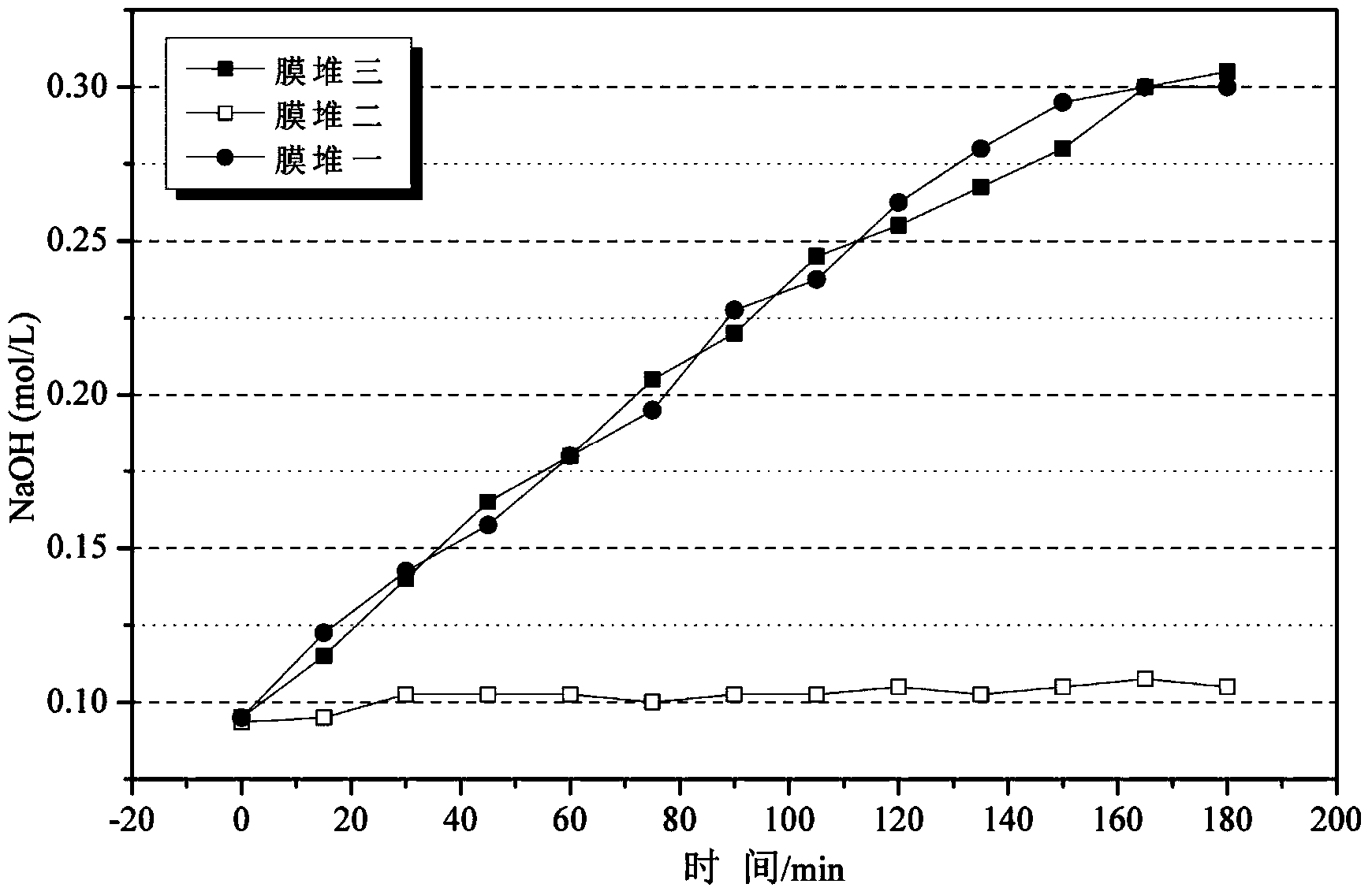 Method for separating methionine from mixed solution of methionine salt and carbonate by using bipolar membrane electrodialysis