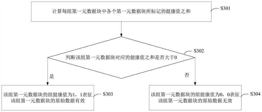 Strip conversion method and device