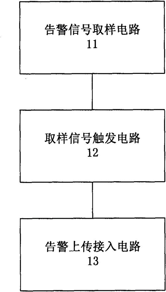 Centralized alarm signal uploading device and method for main distribution frame