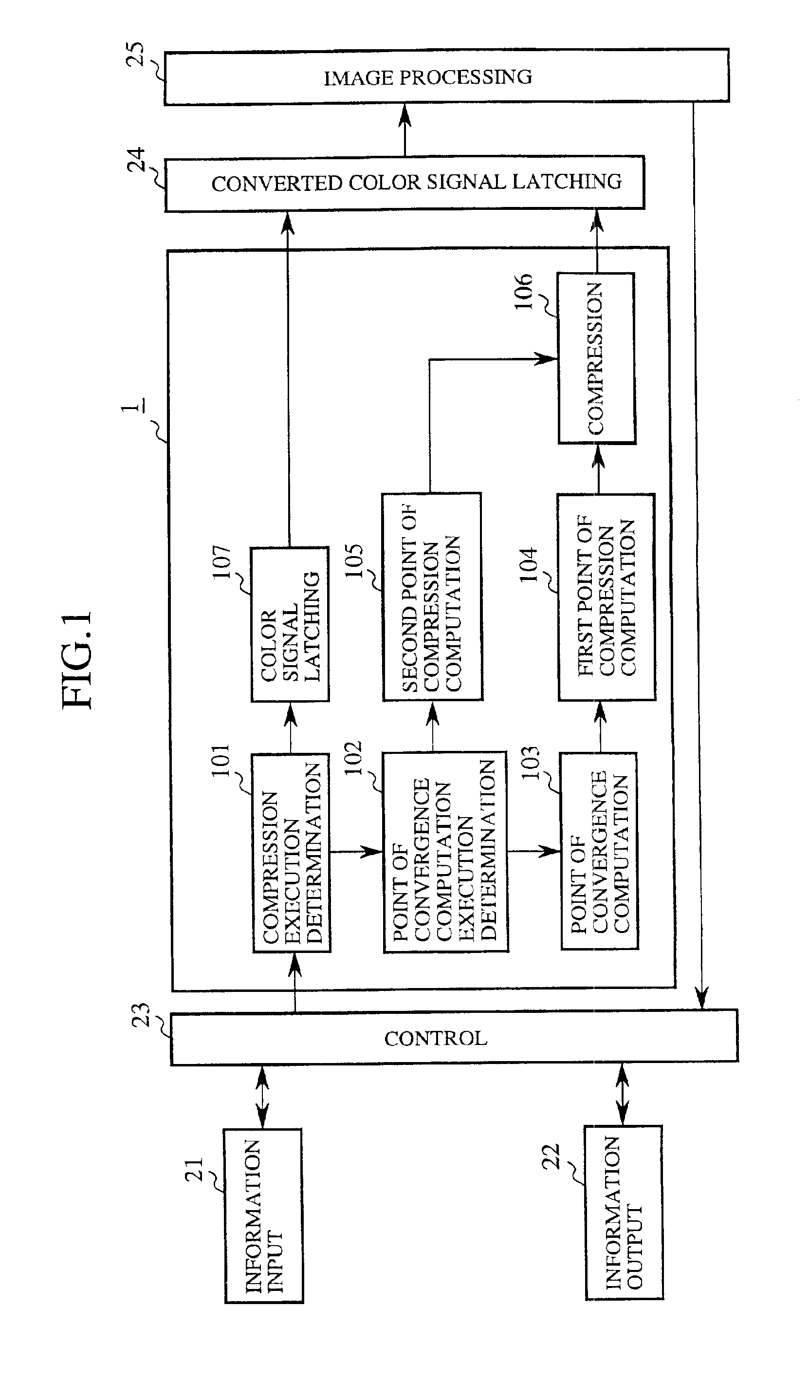 Color gamut compression apparatus and method